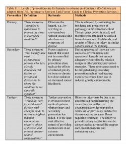 Table 11 Levels of prevention for humans in extreme environments