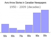 Avro Arrow stories in Canadian newspapers