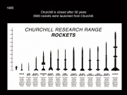 Churchill Falls rocket launches