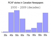 Canadian newspaper stories about the Royal Canadian Air Force