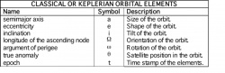 Table 9.1. The key elements that describe an orbit.