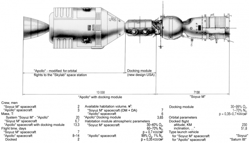 Image:Apollo-Soyuzschematic.jpg