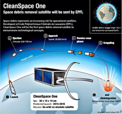 Figure 13.2. The Micro Swiss “CleanSpace One” is designed to demonstrate active debris removal. (Graphic courtesy of the Swiss Space Center)