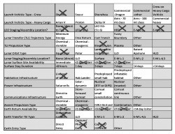 Table 9.5. Mission Design Option “Menu” for a human lunar mission illustrating selected and de-selected mission options.