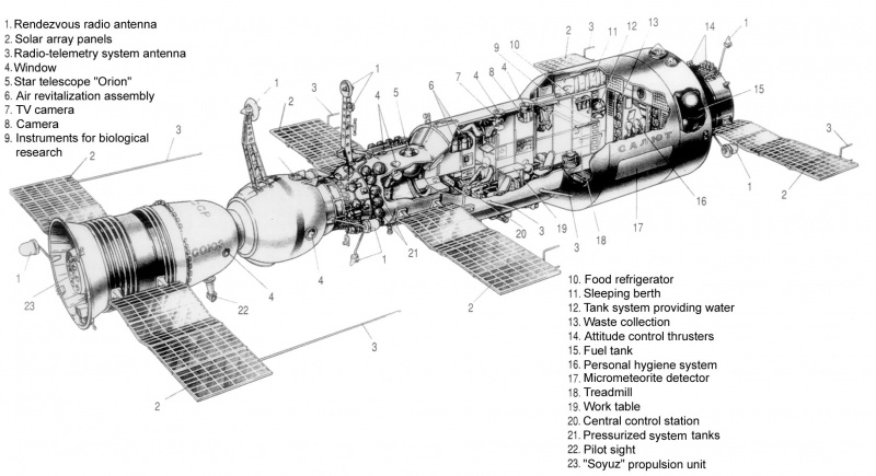 Image:Soyuz7KTSalyutschematic.jpg