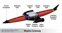 Figure 14.2. Skylon Spaceplane Cutaway. (Graphic courtesy of REL)